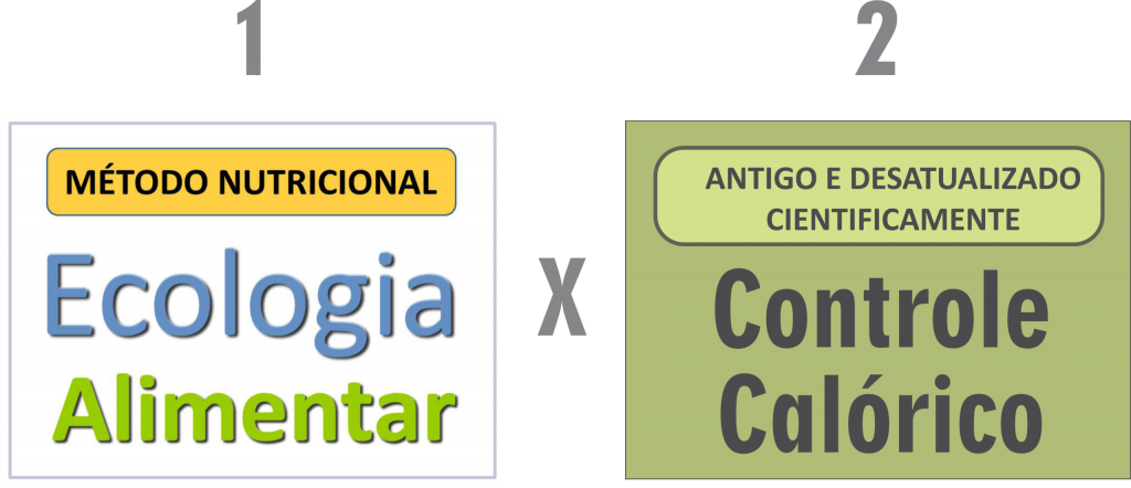 Comparação de métodos nutricionais